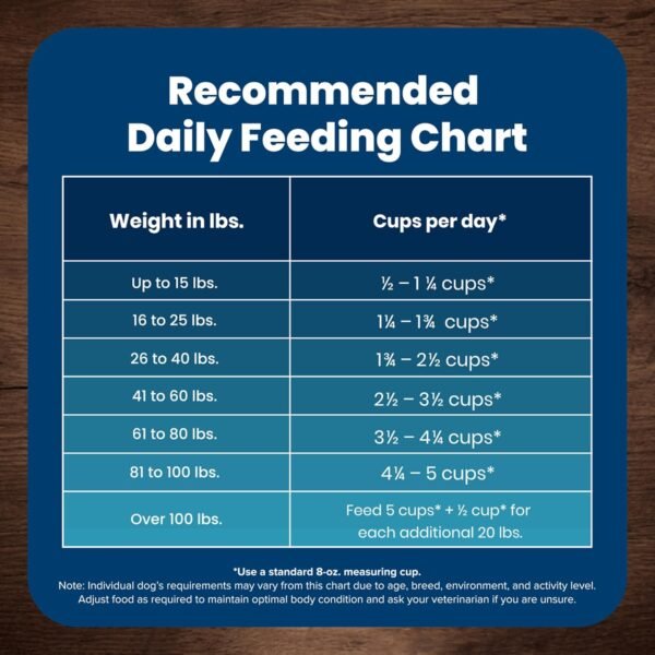 Blue Buffalo Life Protection Formula Adult Dry Dog Food